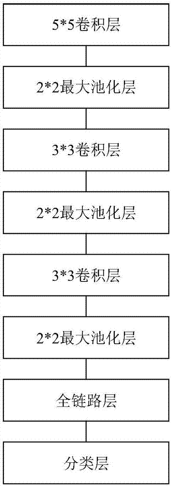 Ultrasonic image identification method and device for papillary thyroid carcinoma