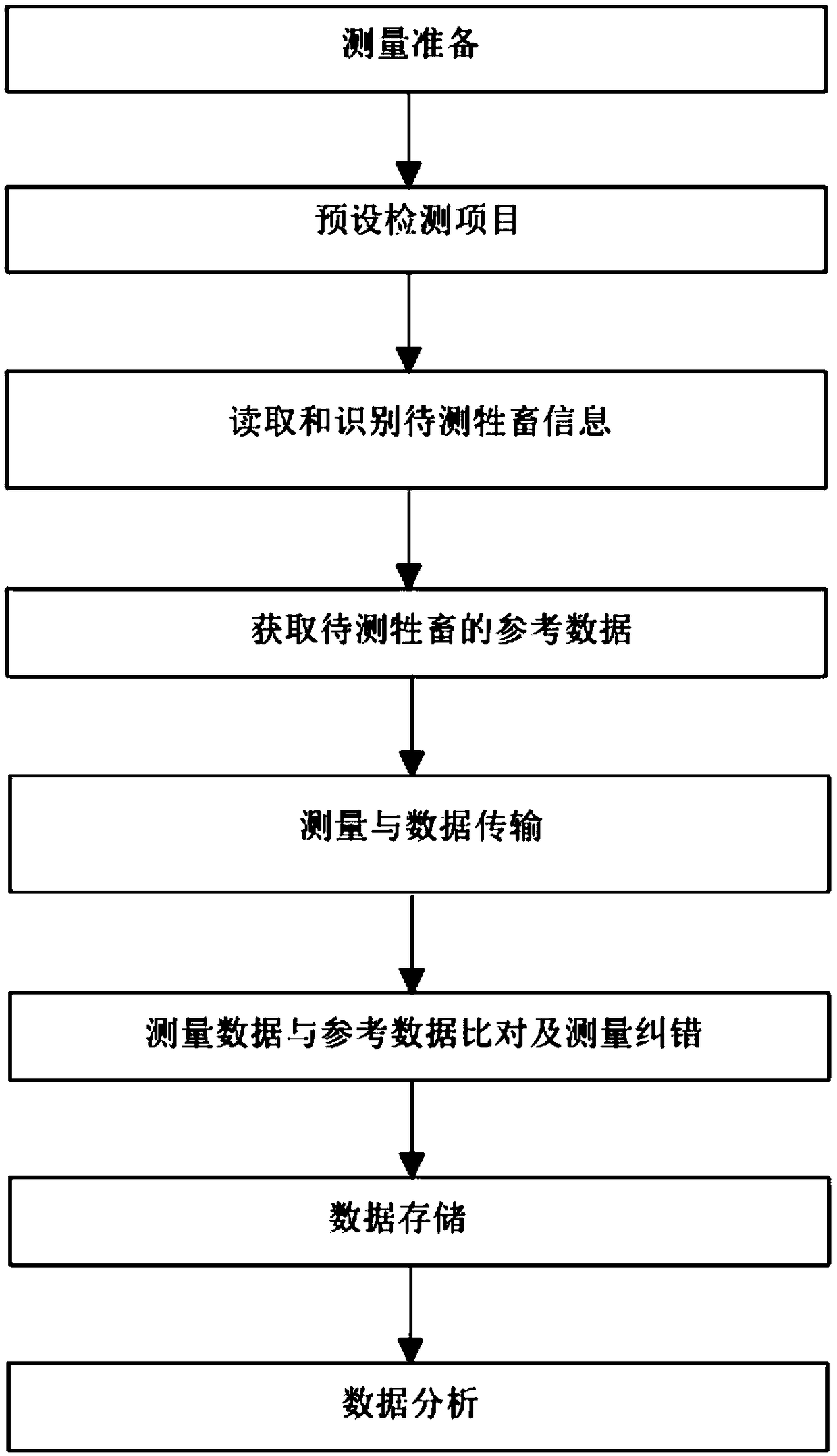 Livestock growth state measuring method