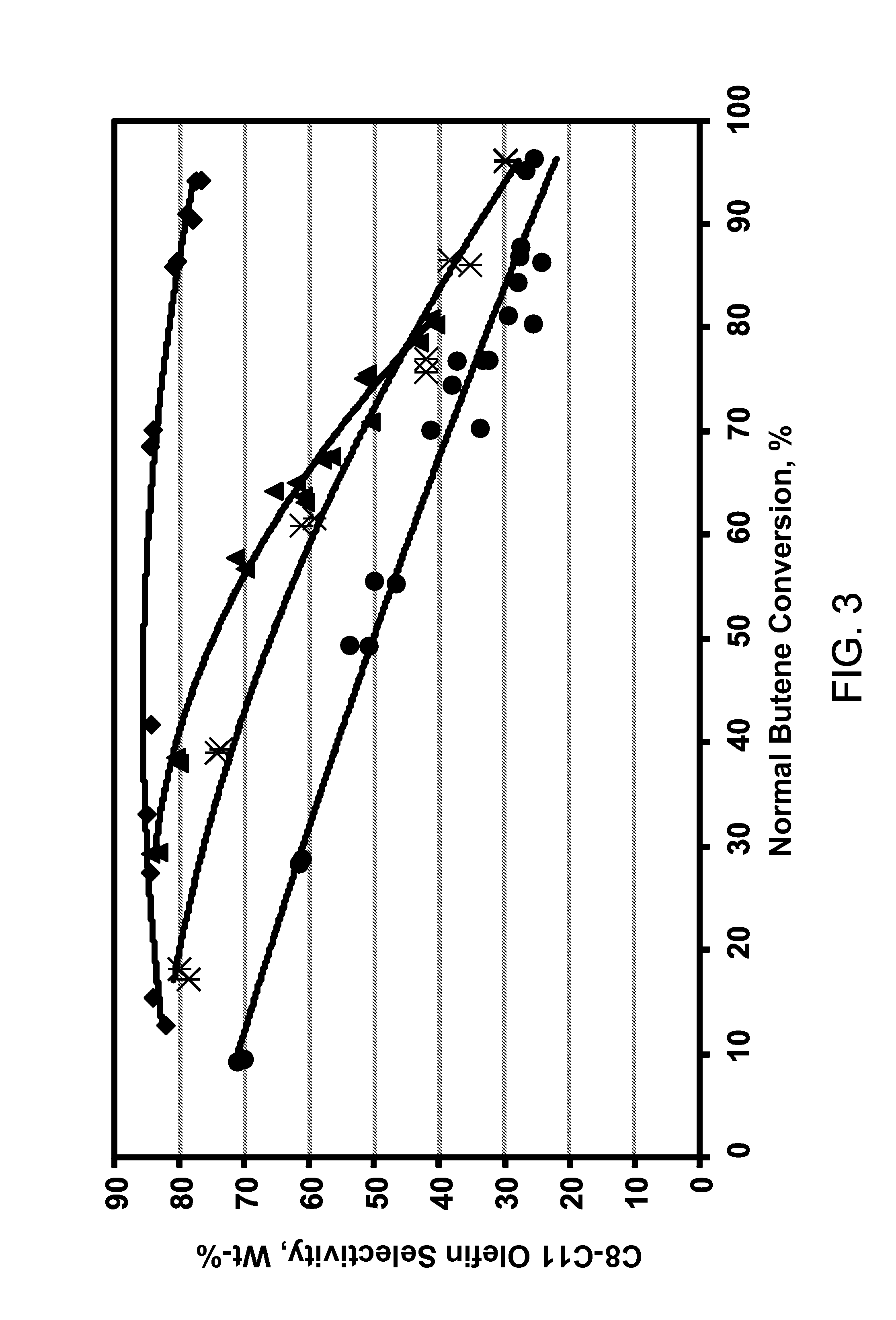 Apparatus for fluid catalytic cracking oligomerate