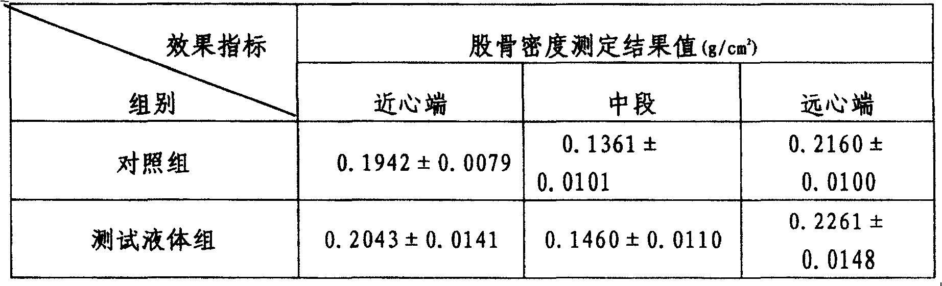 Method for raising dairy cattle to improve content of conjugated linoleic acid in milk