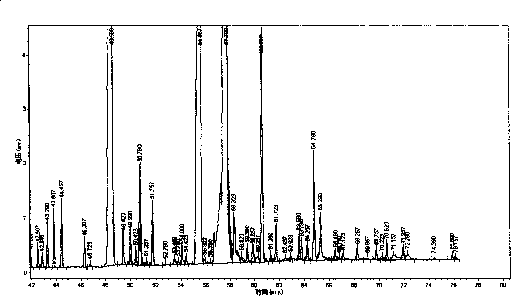 Method for raising dairy cattle to improve content of conjugated linoleic acid in milk