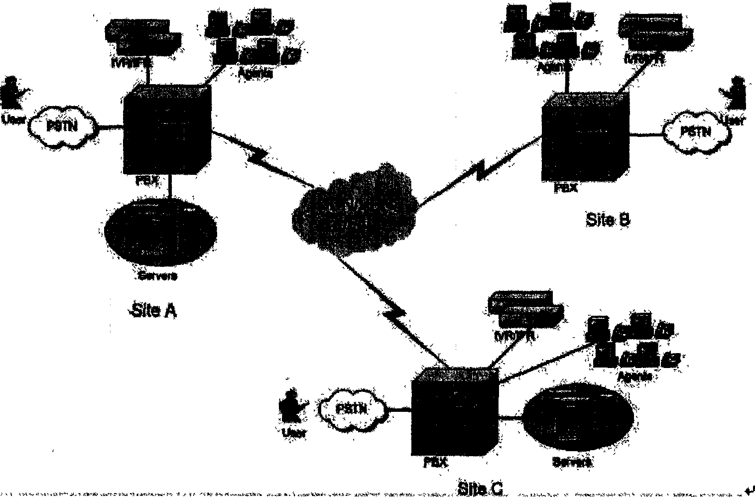 Virtual method for realizing calling center