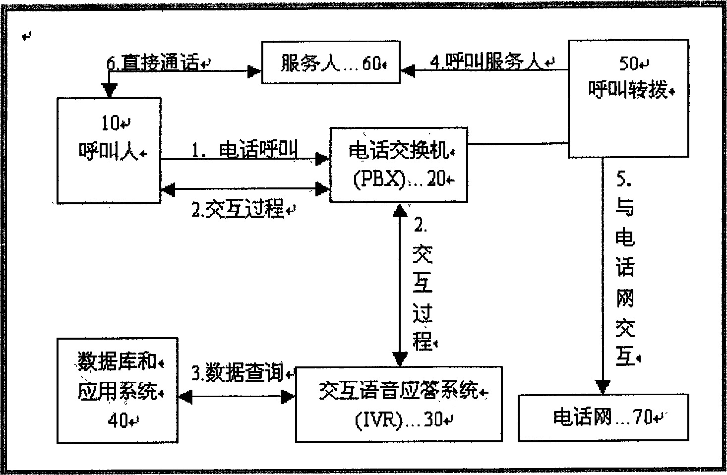 Virtual method for realizing calling center