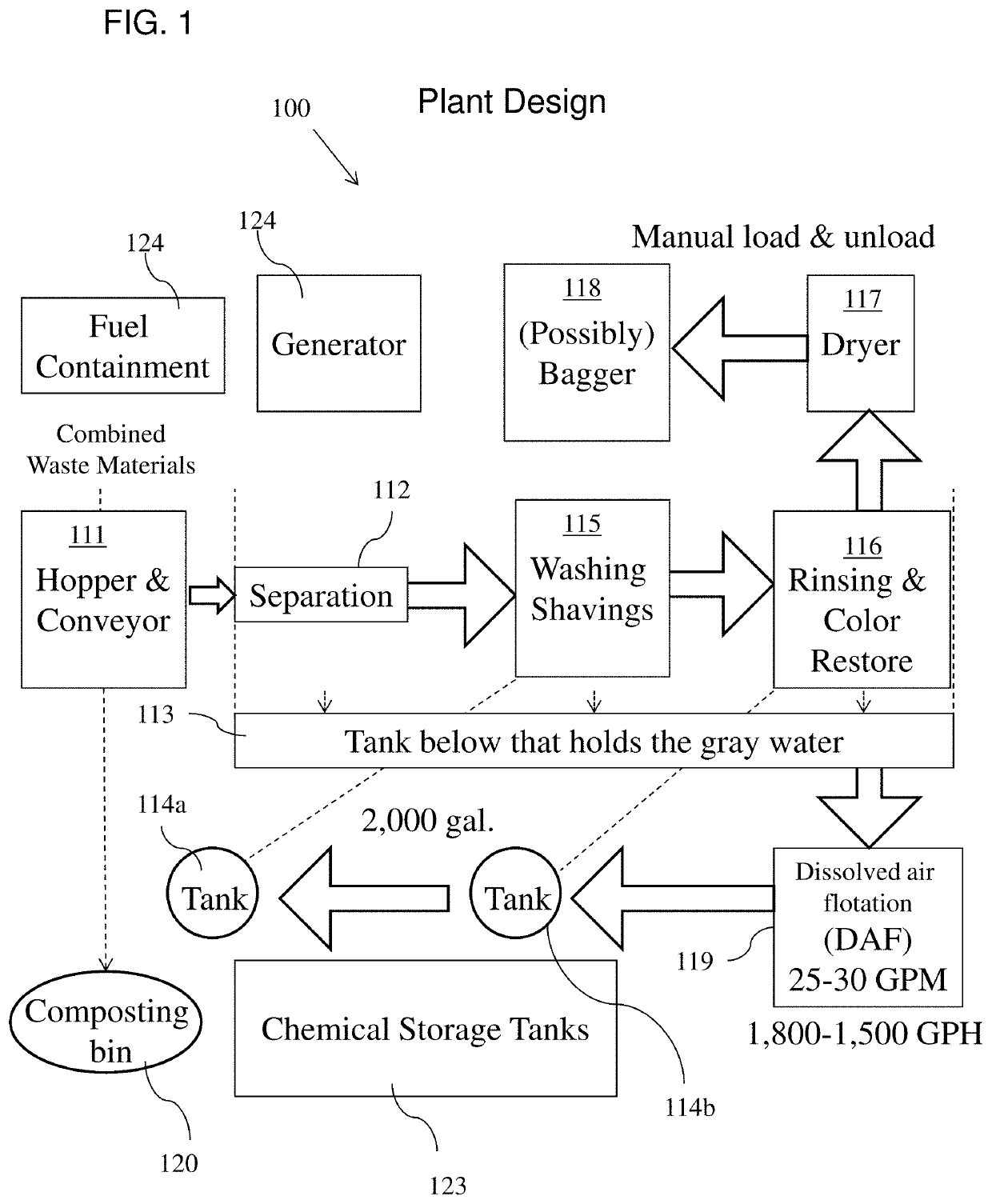 System and method for reprocessing animal bedding