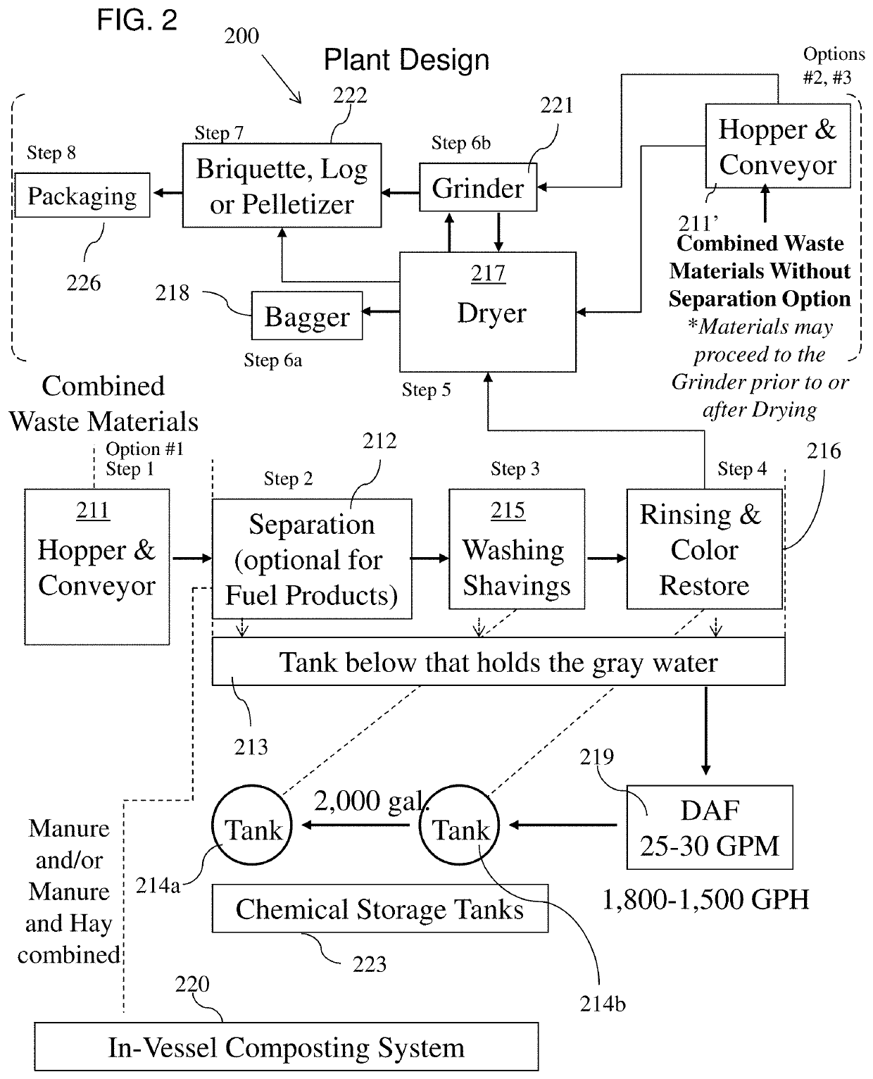 System and method for reprocessing animal bedding