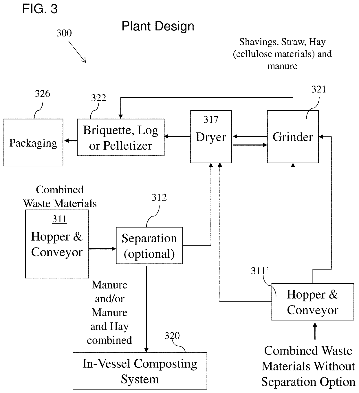 System and method for reprocessing animal bedding