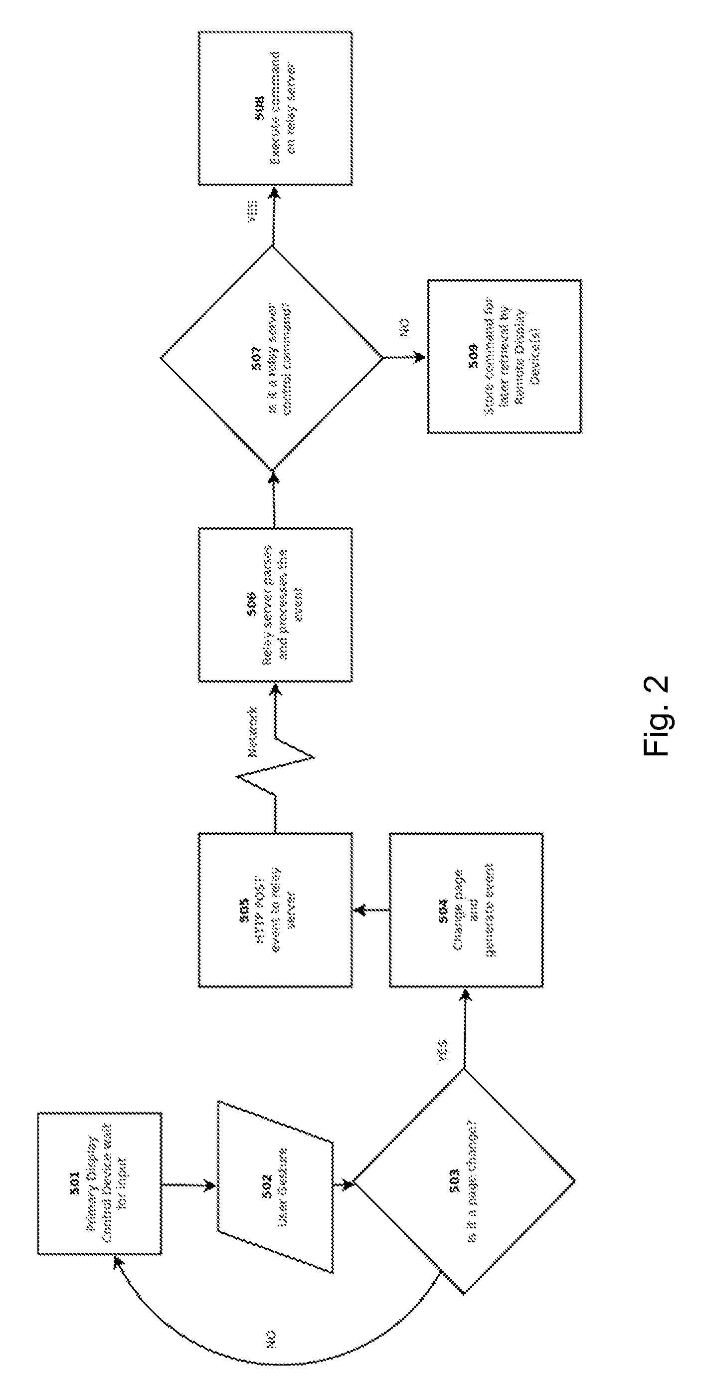 Device relay control system and method