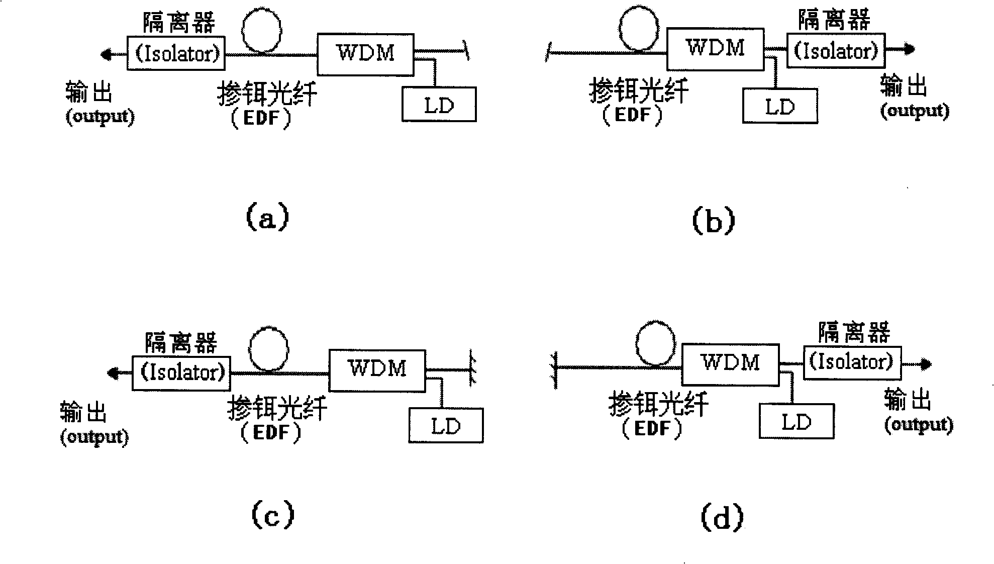 Ultra-short length erbium and ytterbium codoping high gain glass optical fiber superfluorescence light source