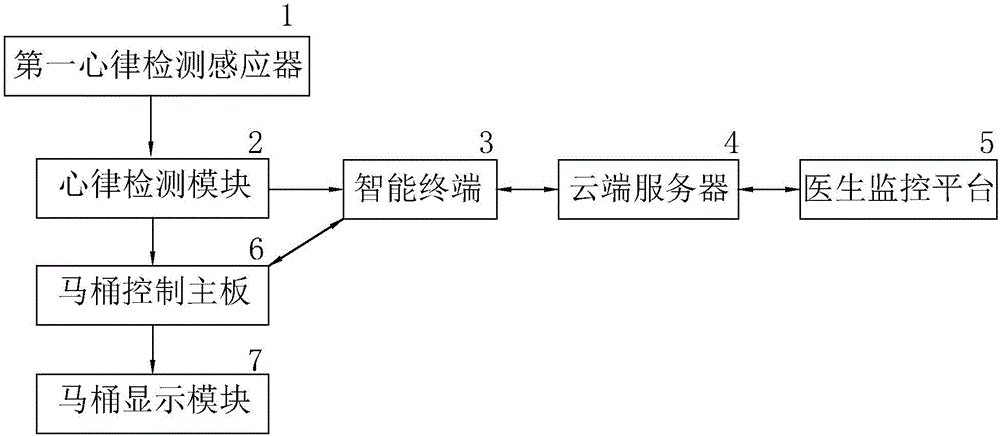 Intelligent electronic device with cardiac rhythm detecting function