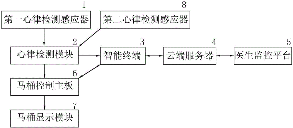 Intelligent electronic device with cardiac rhythm detecting function