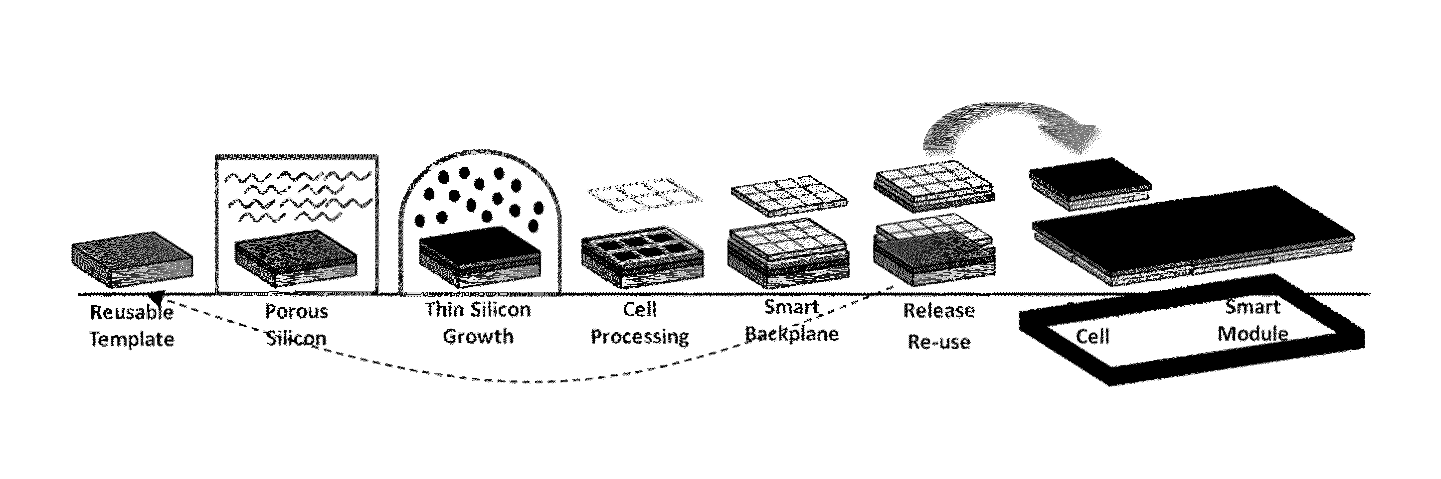 Fabrication methods for monolithically isled back contact back junction solar cells