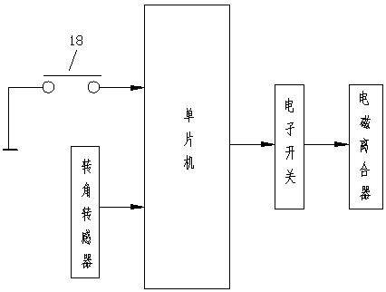 Electric building climbing vehicle with compensation function