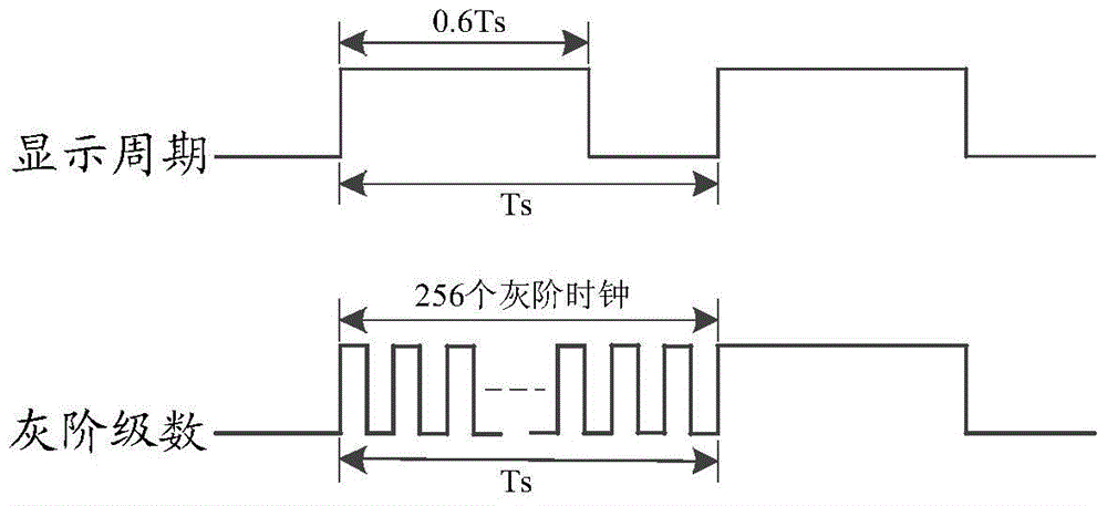 LED display brightness adjustment method and system