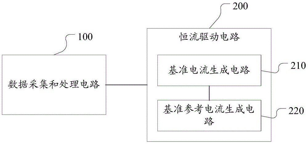 LED display brightness adjustment method and system