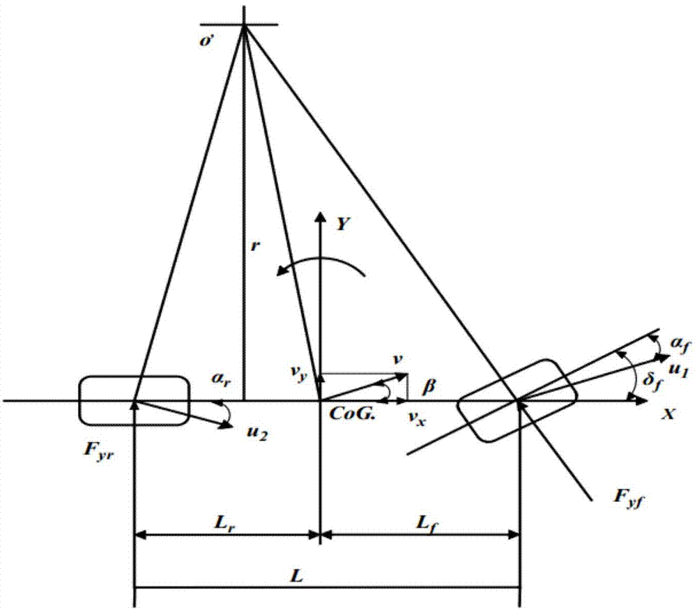 Stability integrated control method of vehicle