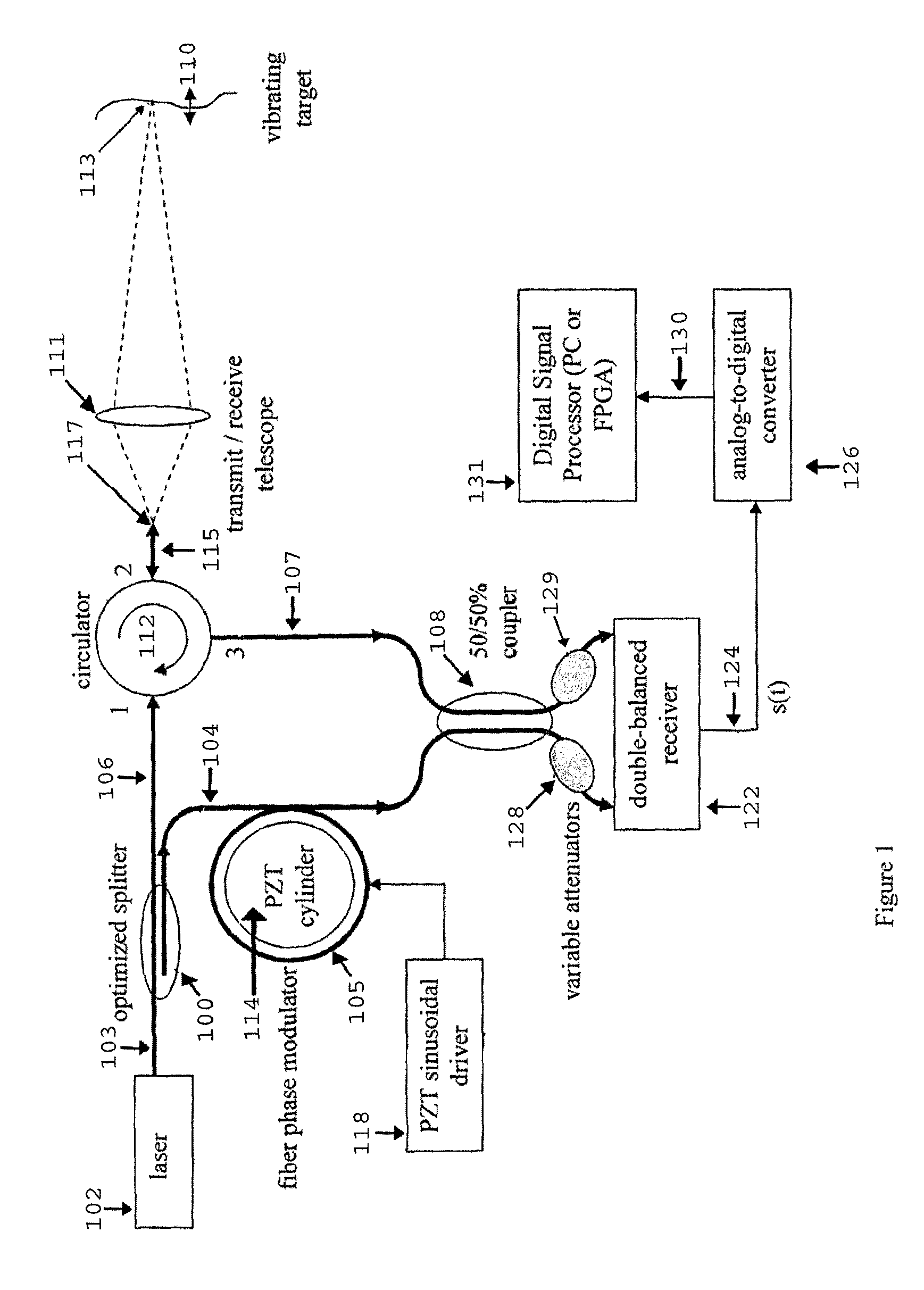 Fiber-optic, digital system for laser Doppler vibrometers (LDVs)