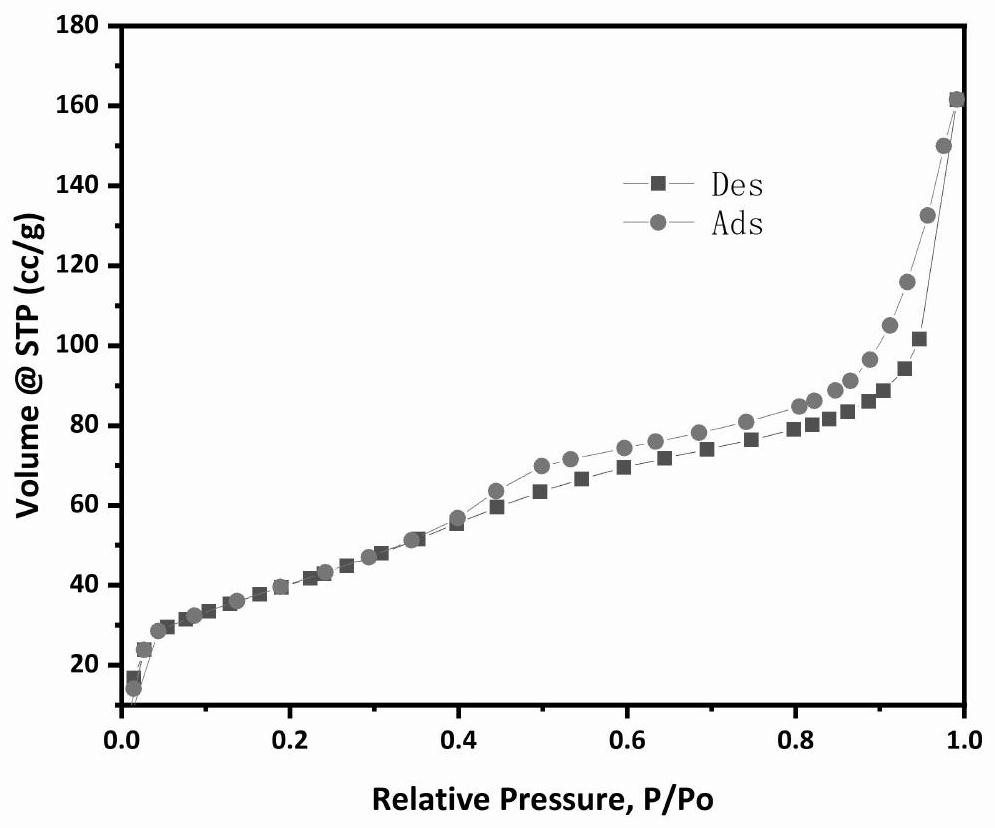 Catalyst for preparing olefin through alkane dehydrogenation and preparation thereof, and dehydrogenation method