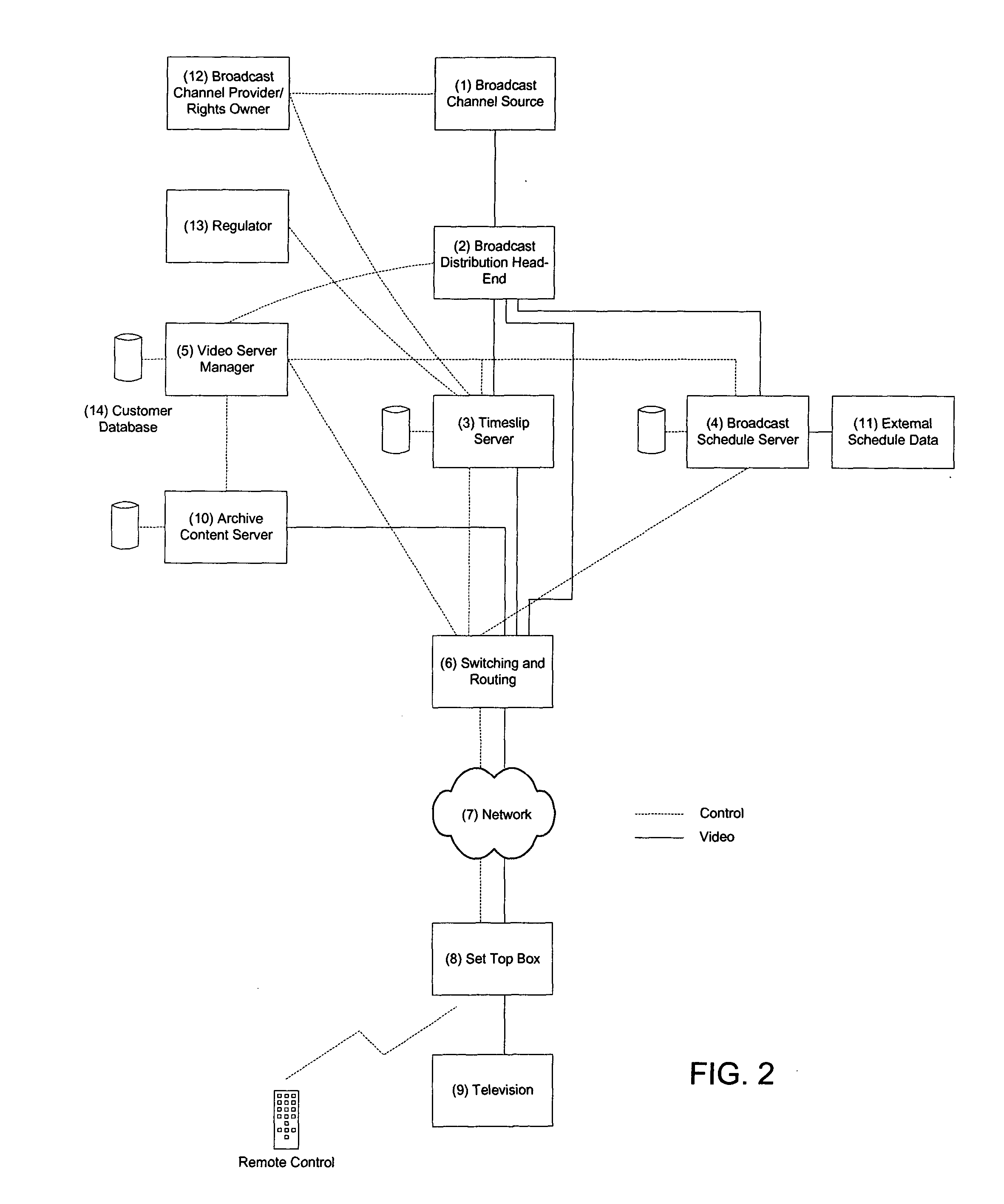 System and method for identification and insertion of advertising in broadcast programs