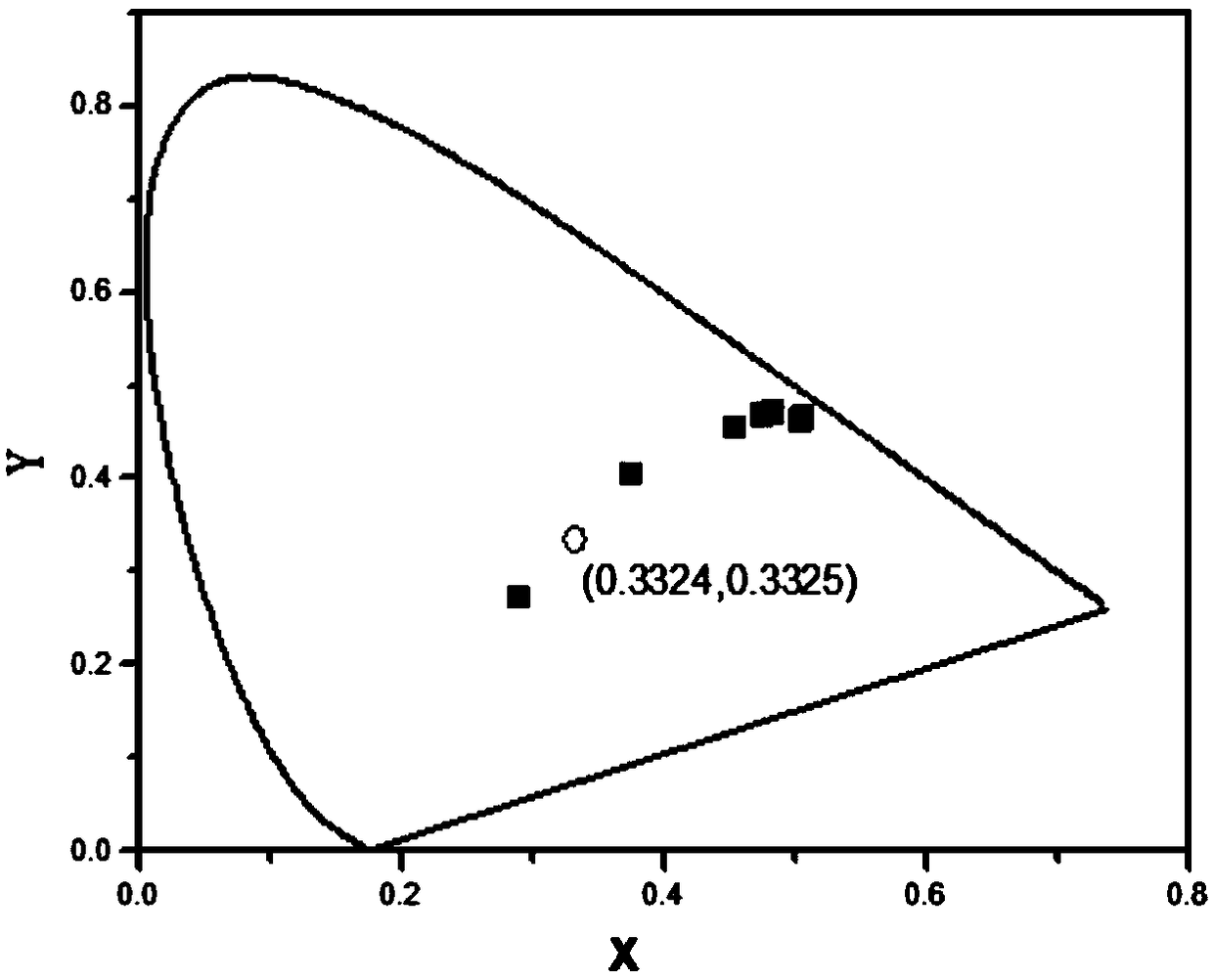 Up-conversion white light solid material and application thereof in producing white light