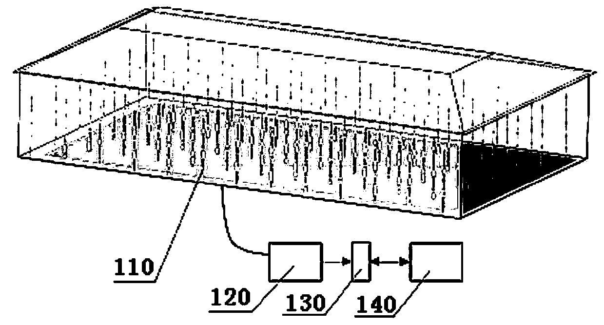 A method for judging the situation of stored grains