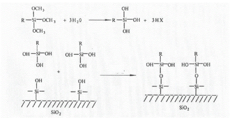 Preparation method of estrogen specific nanometer silica gel surface molecule imprinting material