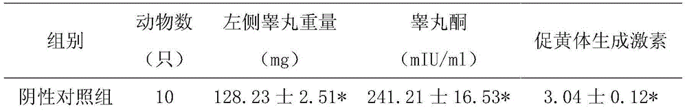 Preparation method of dendrobium huoshanense wine for improving human body immunity