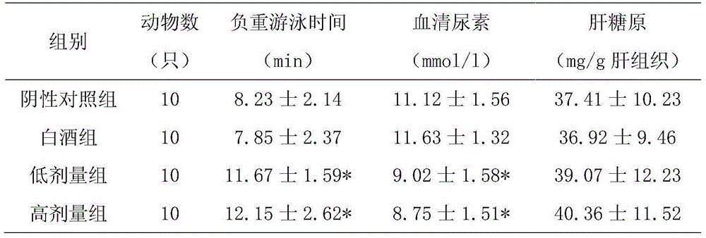 Preparation method of dendrobium huoshanense wine for improving human body immunity