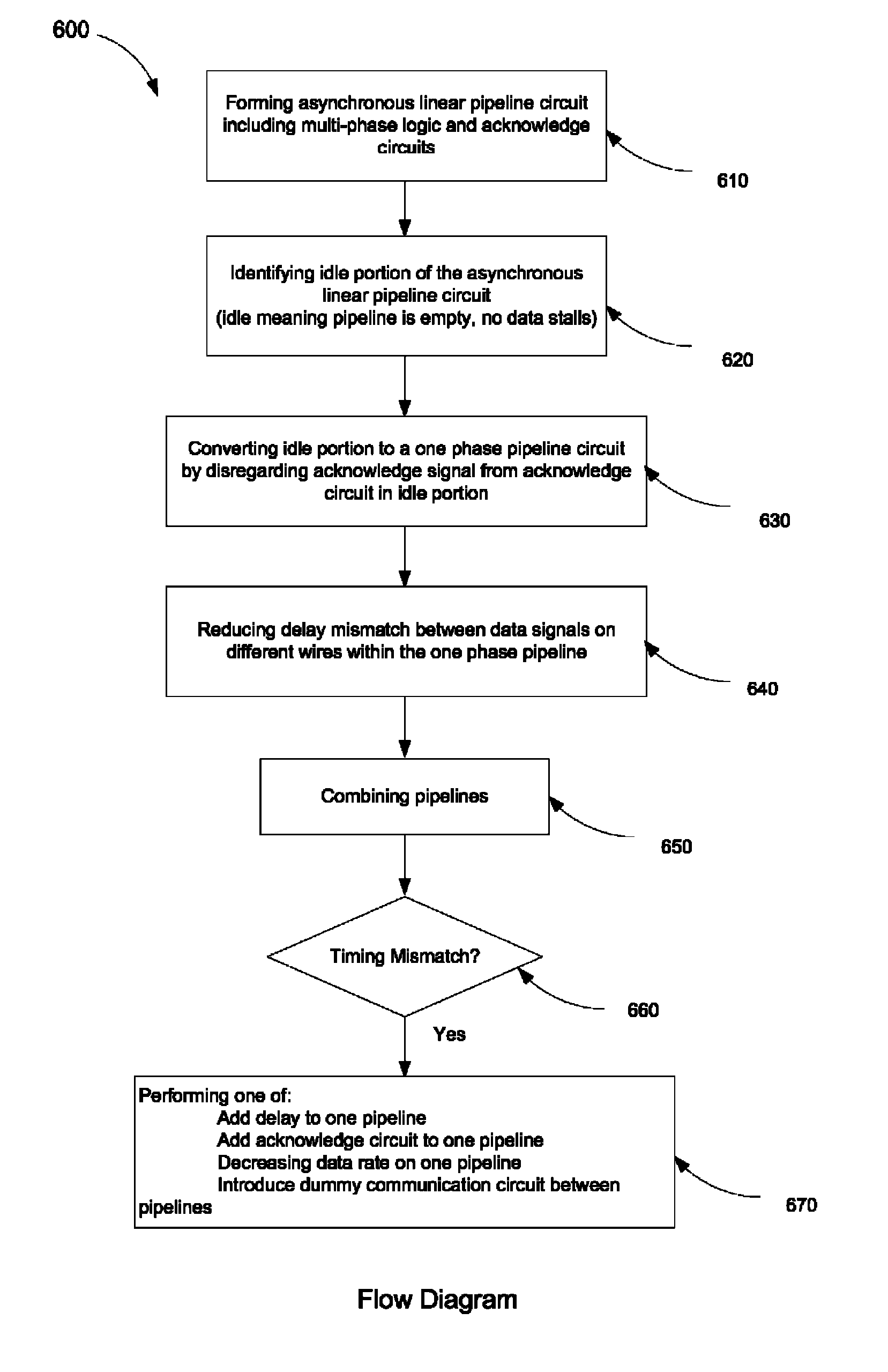 One phase logic