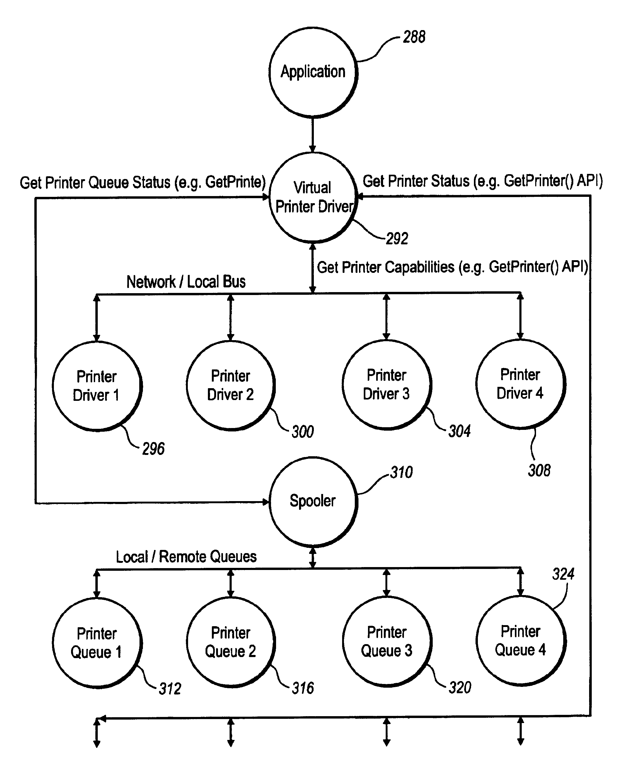 Virtual print driver system and method