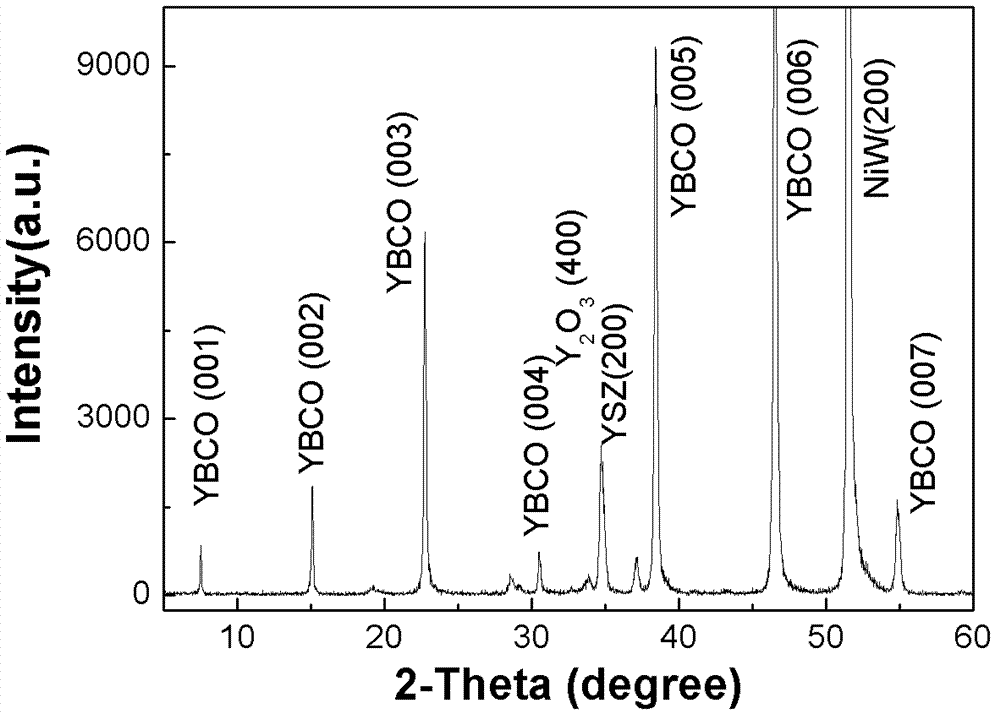 Preparation method of nanosilver-doped yttrium barium copper oxide film