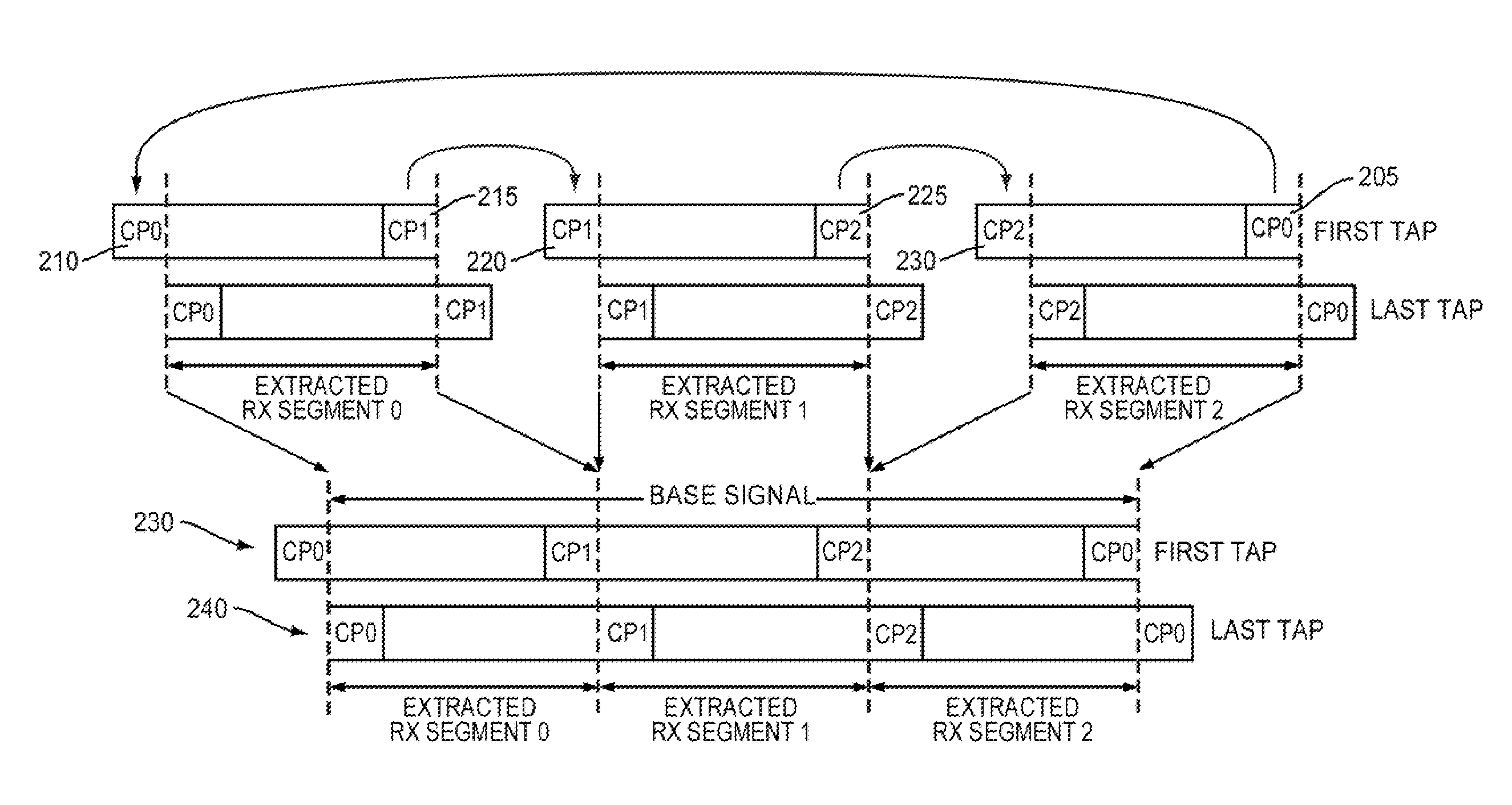 Cyclic prefix for non-contiguous signal transmission