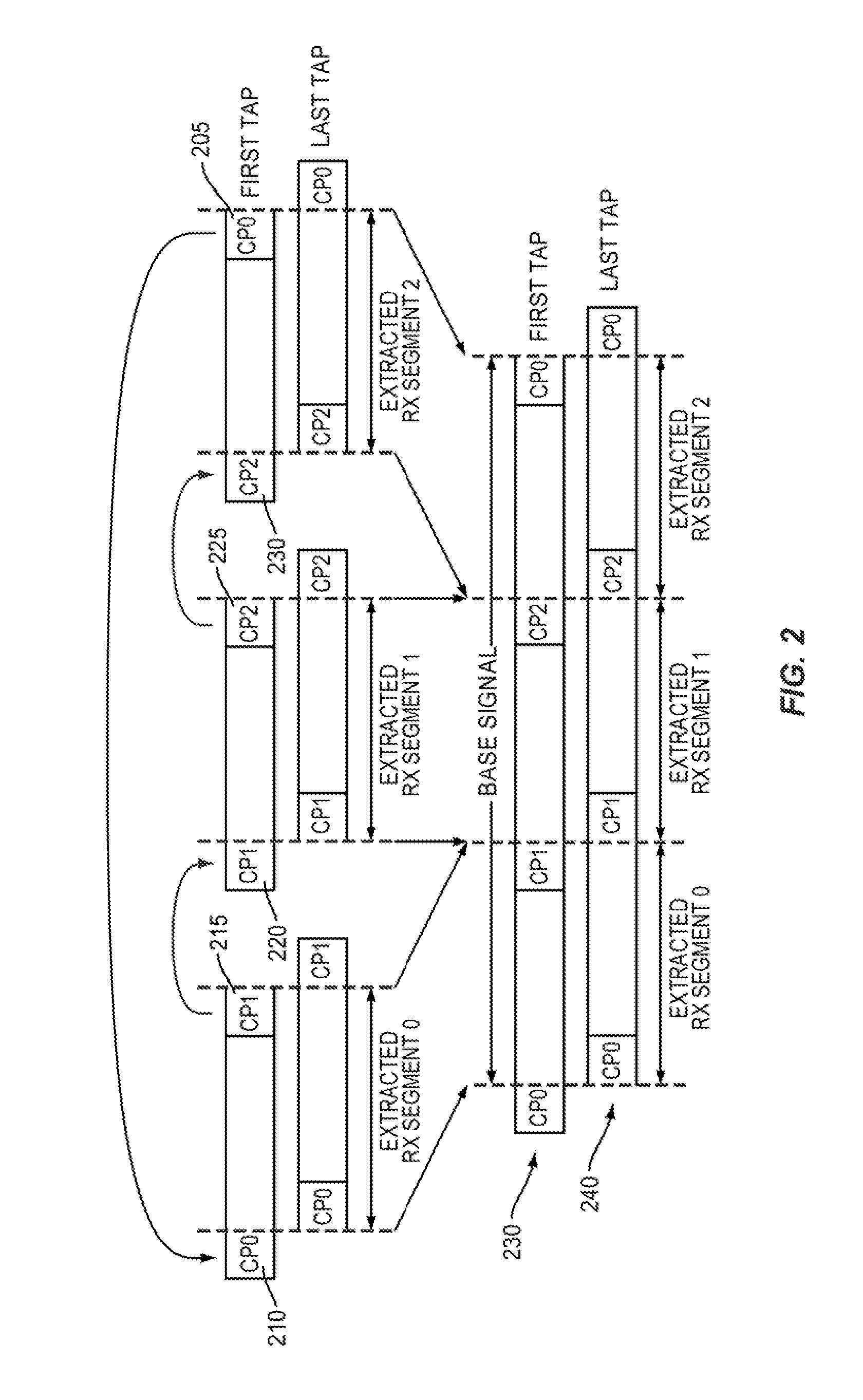 Cyclic prefix for non-contiguous signal transmission