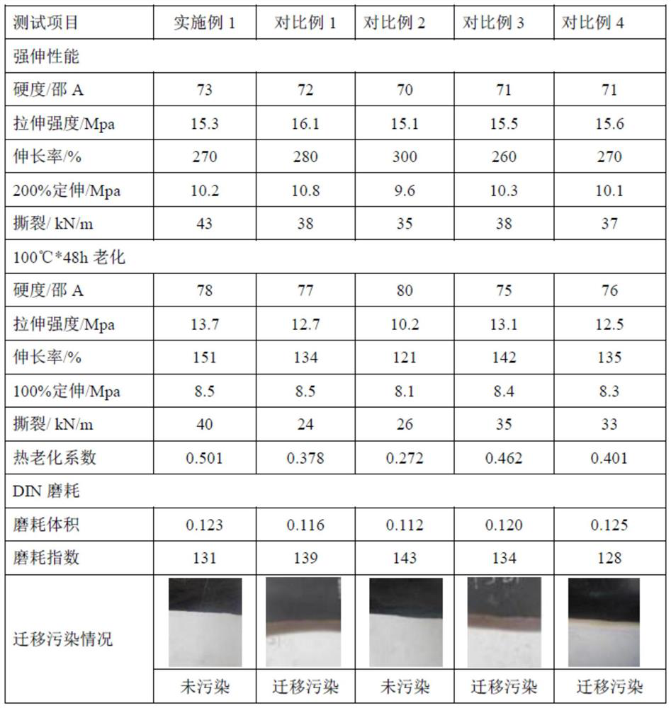 Non-polluting wear-resistant seam allowance rubber material and preparation method thereof