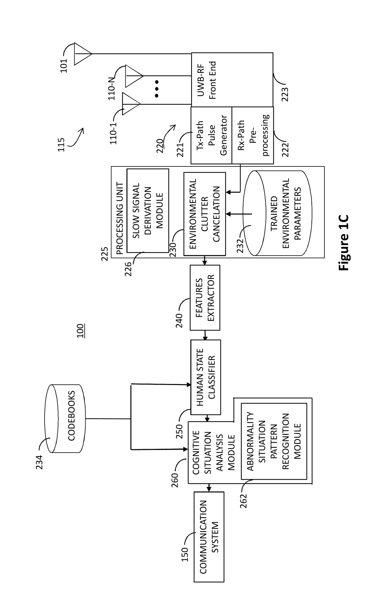 Human respiration feature extraction in personal emergency response systems and methods