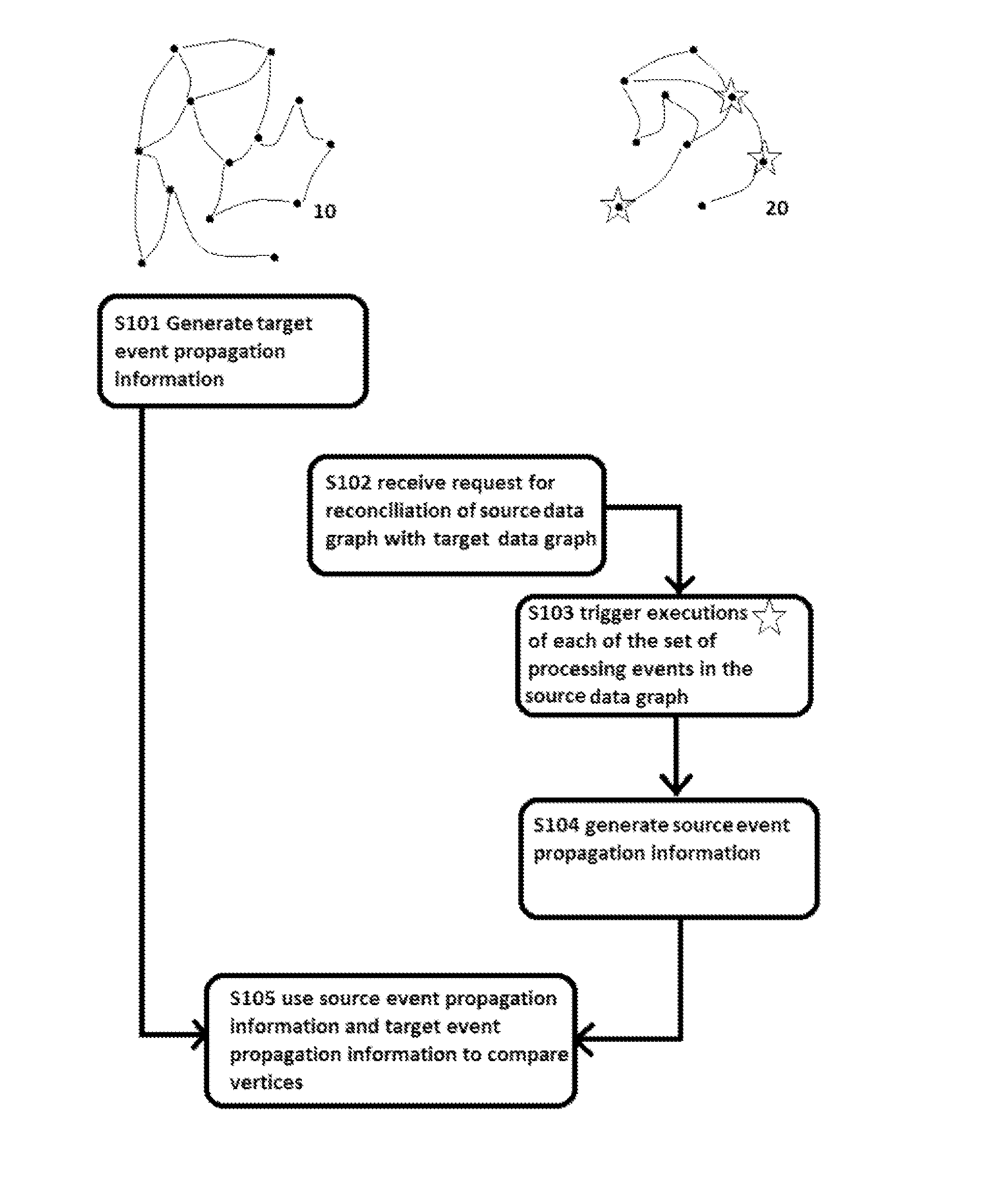 Method, Controller, Program, and Data Storage System for Performing Reconciliation Processing