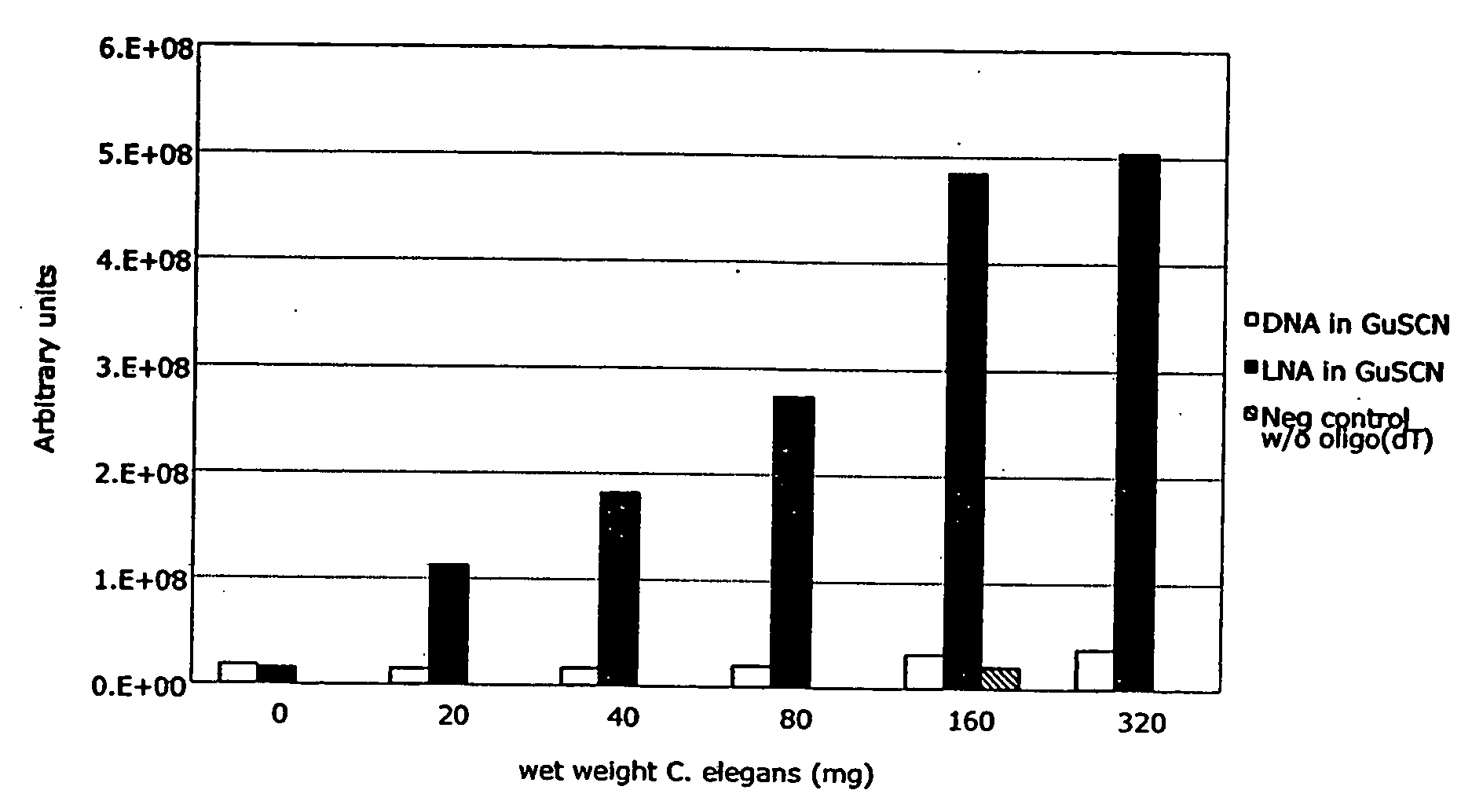 Methods and systems for detection and isolation of a nucleotide sequence