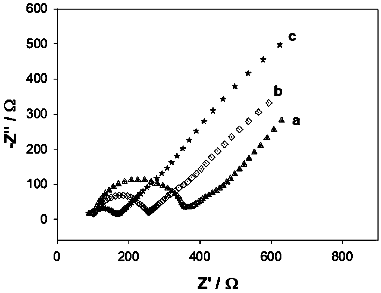 Enzyme immobilization matrix prepared by using mesoporous-silica-coated gold nanorod(AuNR@mSiO2) as dopant and biological detection application thereof