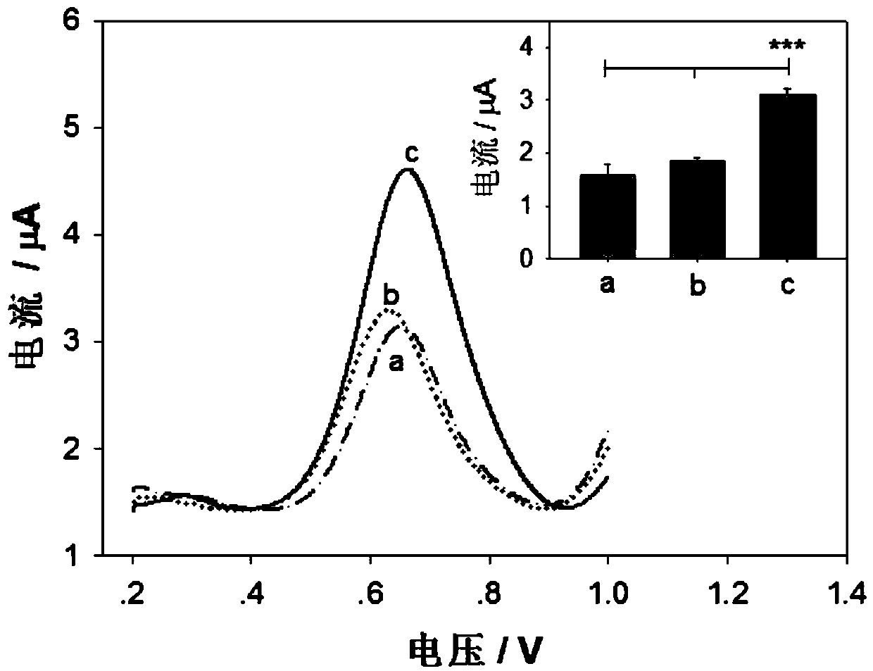 Enzyme immobilization matrix prepared by using mesoporous-silica-coated gold nanorod(AuNR@mSiO2) as dopant and biological detection application thereof