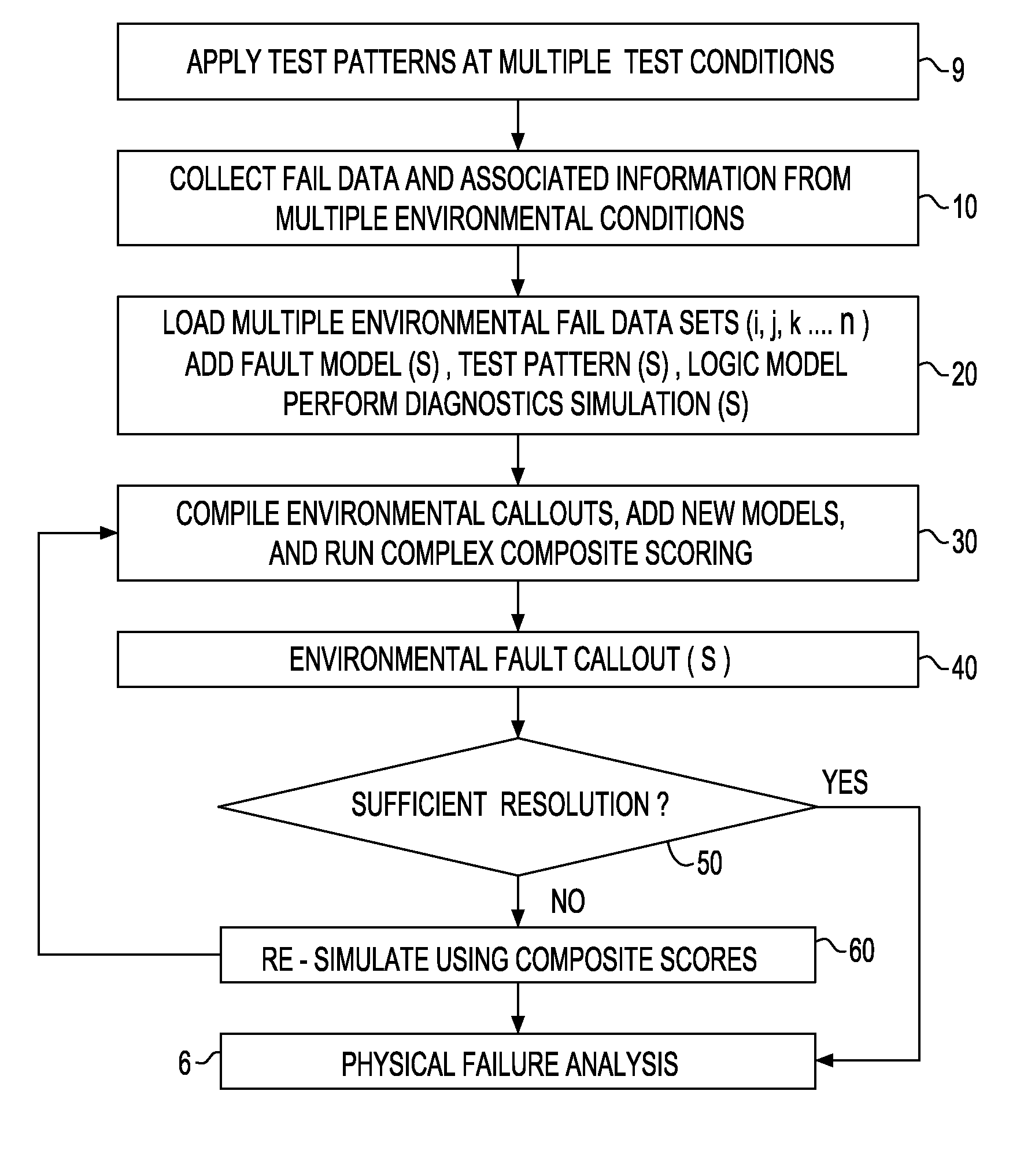 Method for enhancing the diagnostic accuracy of a VLSI chip