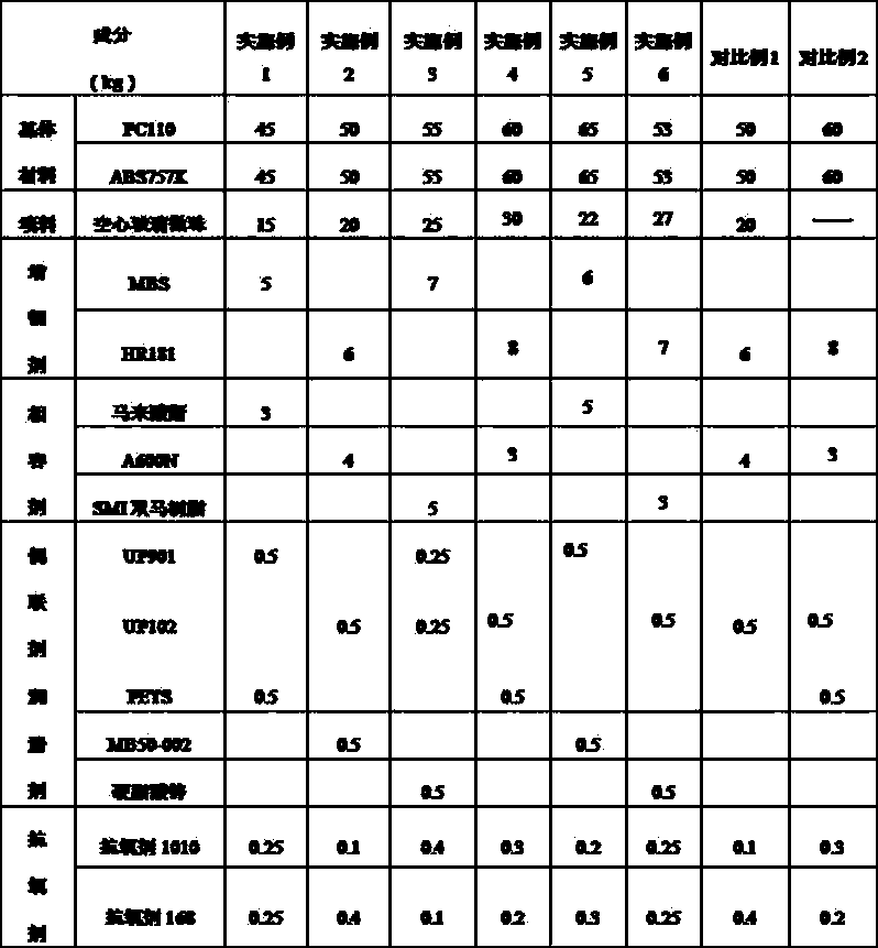 Lightweight PC/ABS weight loss composite material and preparation method thereof