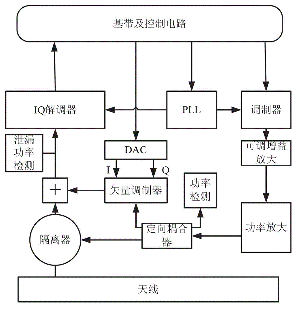 Counteracting method and counteracting circuit for carrier wave of ultrahigh-frequency radio frequency identification device (RFID) reader-writer