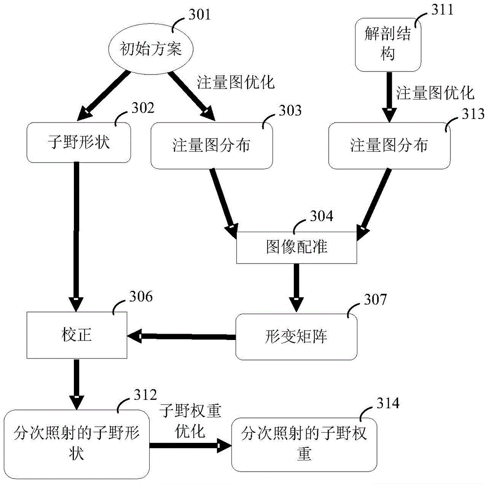 Optimization method and optimization system for adaptive radiotherapy