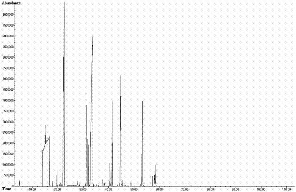 Method for measuring volatile fragrance components of electronic cigarette