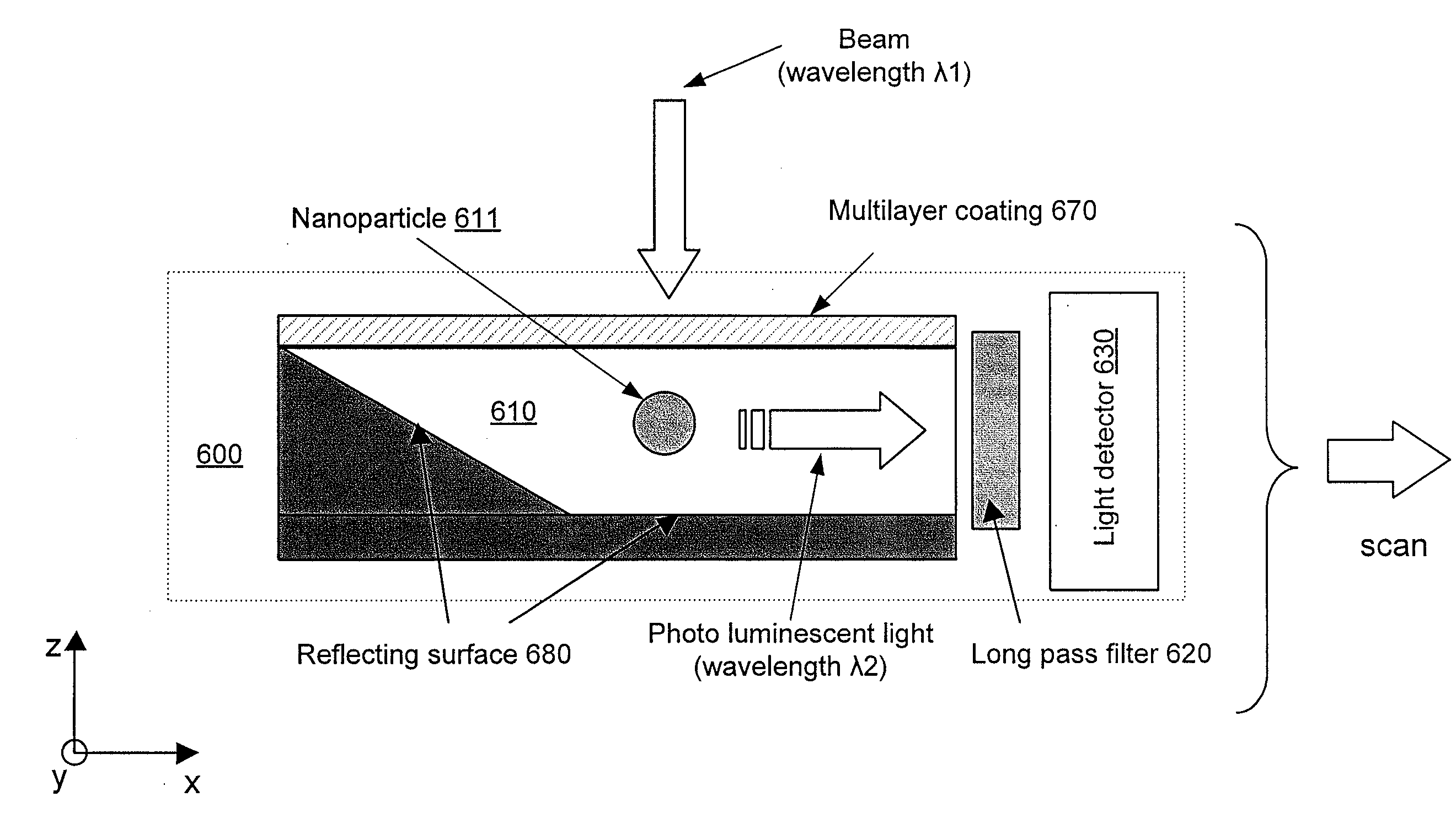 Device for measuring an aerial image produced by an optical lithography system