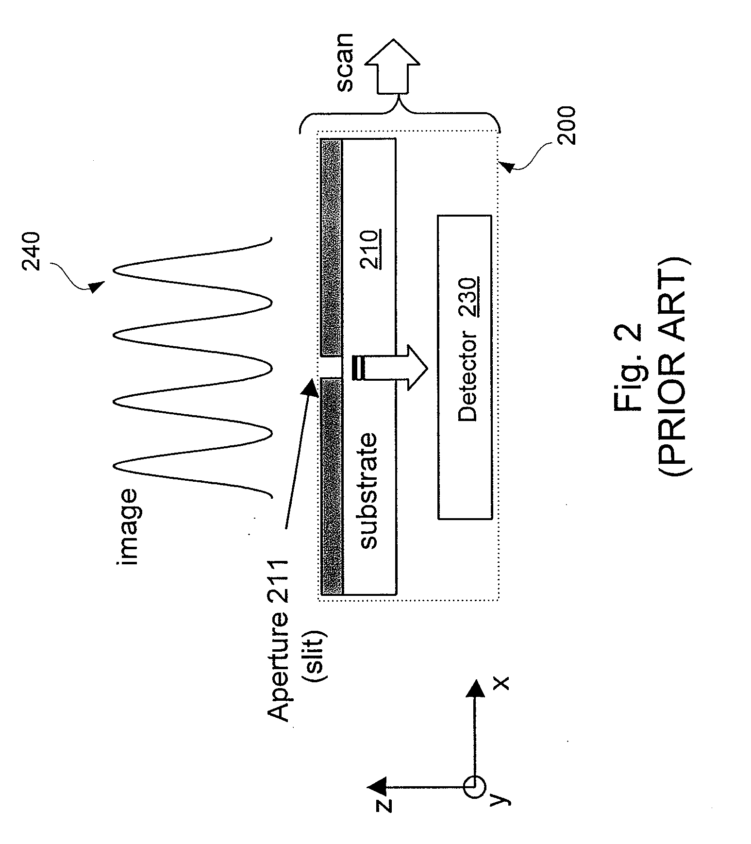 Device for measuring an aerial image produced by an optical lithography system