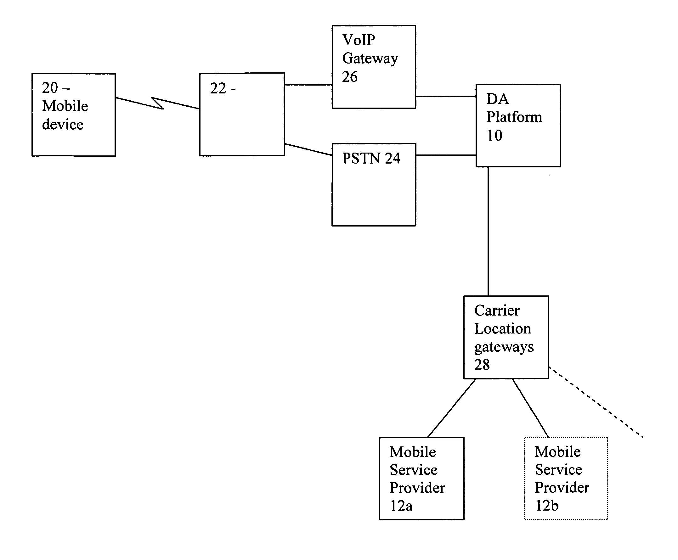 Enhanced directory assistance system and method including location search functions