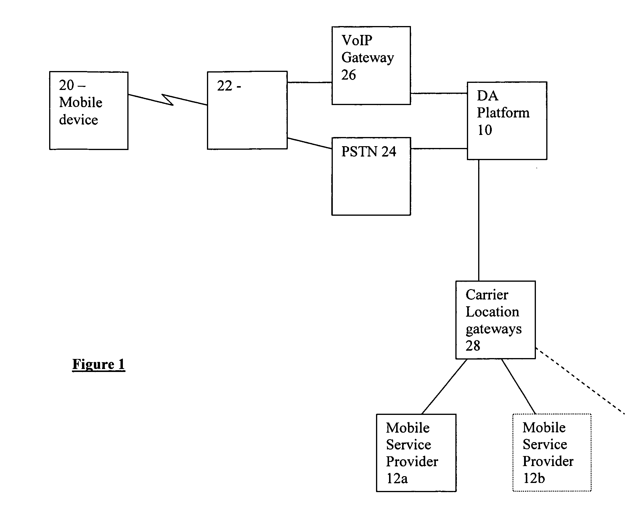 Enhanced directory assistance system and method including location search functions