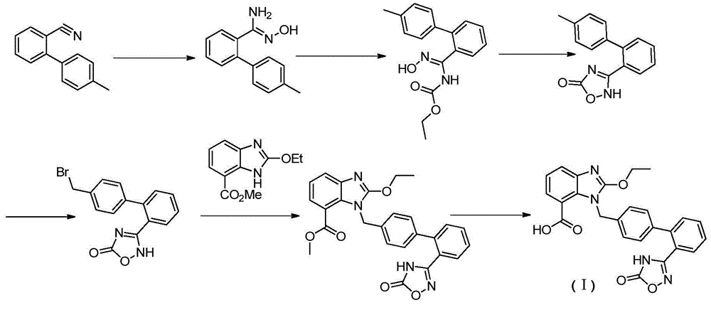 Preparation method of anti-hypertensive drug