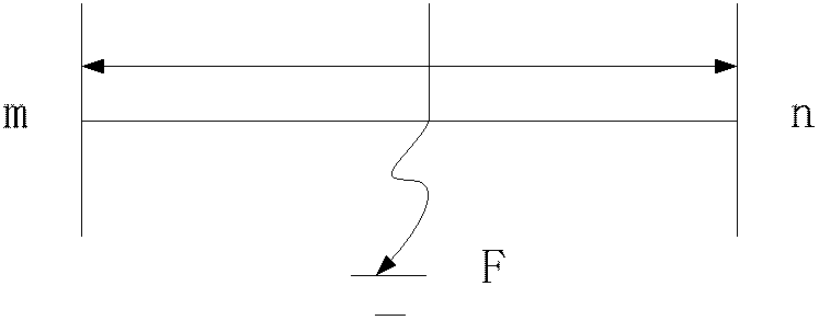 Double-end distance measurement method for improving wavelet transform based on windowing