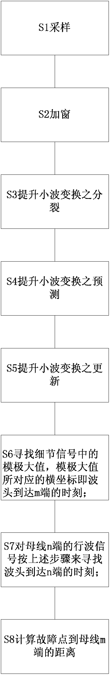 Double-end distance measurement method for improving wavelet transform based on windowing